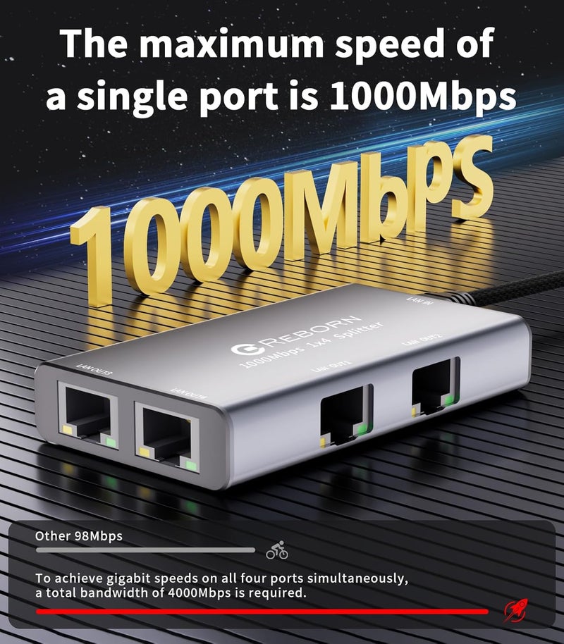 REBORN Ethernet Splitter 1 to 4 High Speed 1000Mbps, RJ45 Gigabit Ethernet Cable Splitter 1 to 4, LAN Splitter with USB Power Cable for Cat 5/6/7/8 Cable [4 Devices Simultaneous Networking] - Image 2